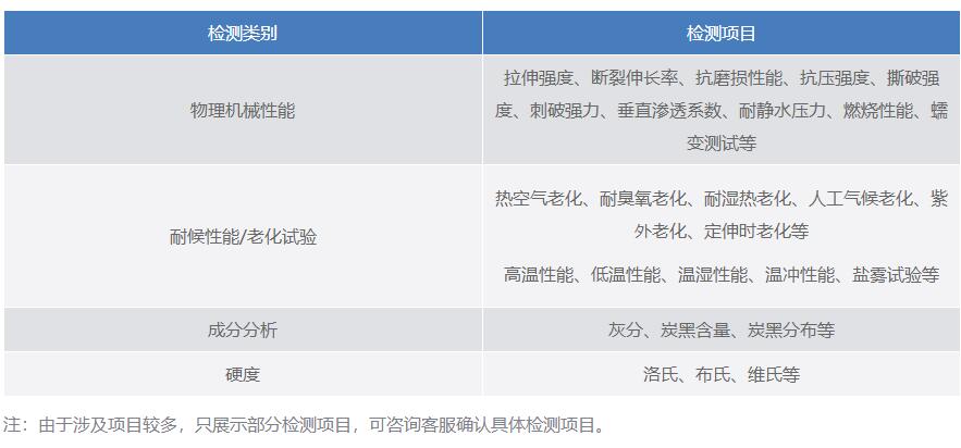土工格柵常檢項(xiàng)目