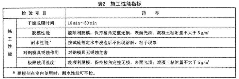 混凝土脫模劑檢測(cè) 外加劑正確使用方法