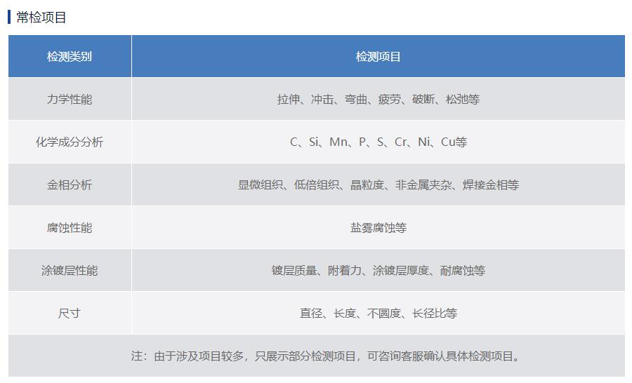 鋼絲繩內(nèi)部損傷檢測,鋼絲繩檢測項目,抗拉強度檢測,扭轉(zhuǎn)試驗,彎曲試驗檢測