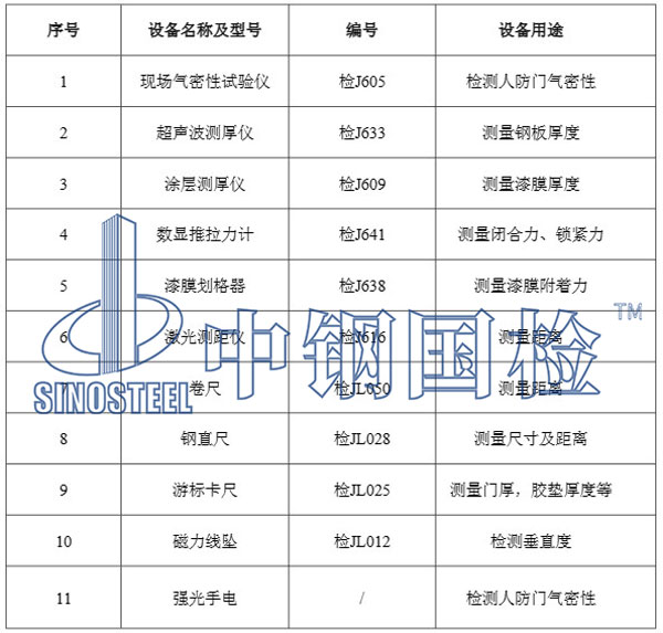 主要檢測儀器設(shè)備
