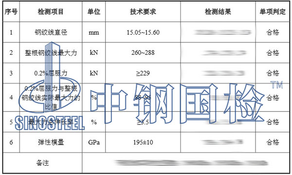 檢測報告結(jié)果