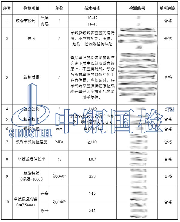 銅絞線檢測報告結(jié)果