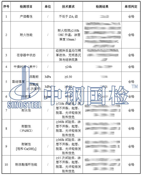 防火涂料檢測報告結(jié)果