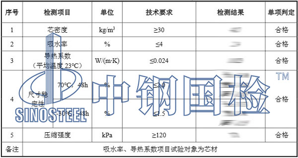 聚氨酯板檢測報告結(jié)果