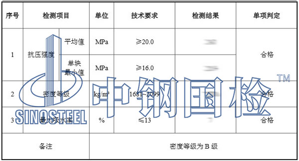 水泥混凝土磚檢測報(bào)告結(jié)果
