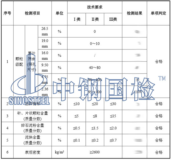 沙石檢測(cè)報(bào)告結(jié)果