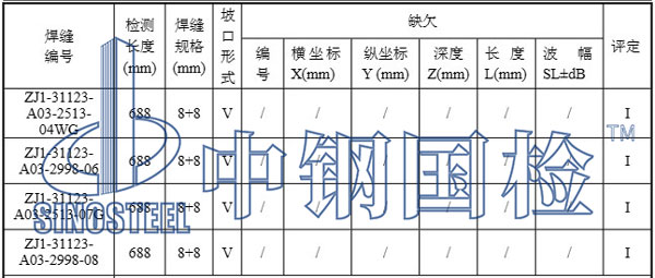壓力管道檢測(cè)結(jié)果