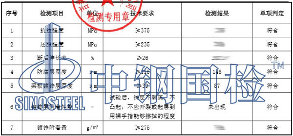 波形護(hù)欄檢測報告數(shù)據(jù)