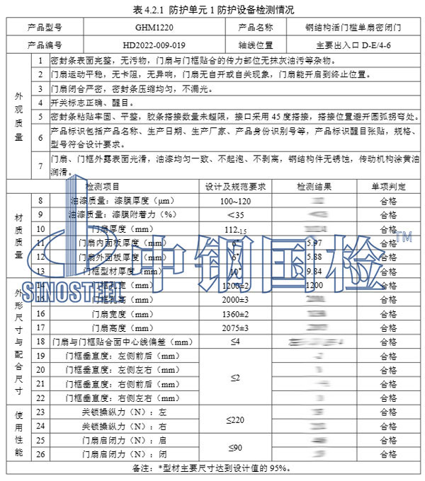 中鋼國檢人防工程檢測報告部分?jǐn)?shù)據(jù)結(jié)果