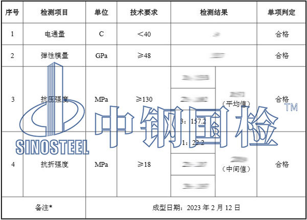 蓋板檢測報(bào)告數(shù)據(jù)