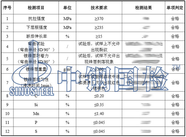 鍍鋅管檢測(cè)項(xiàng)目結(jié)果