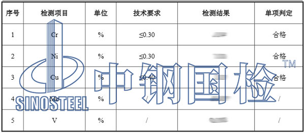 工程材料鋼板檢測項(xiàng)目及結(jié)果