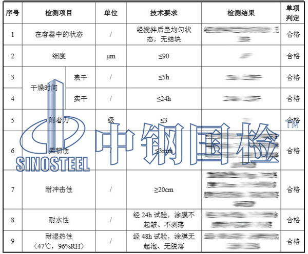 防火涂料檢測項(xiàng)目結(jié)果