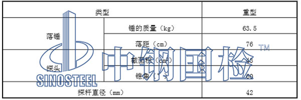 地基承載力主要檢測儀器設(shè)備