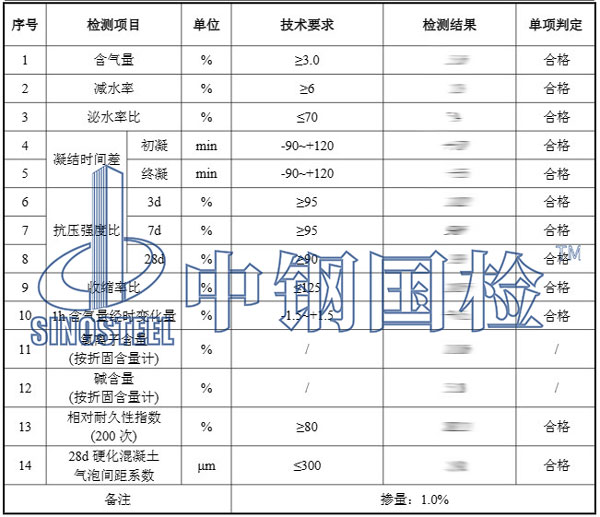 引氣劑檢測項目結(jié)果