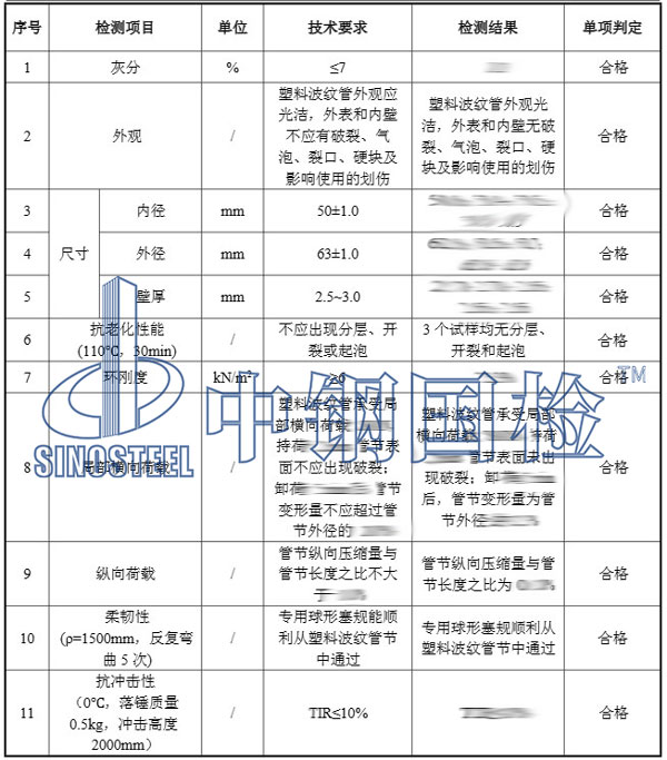 塑料波紋管檢測項(xiàng)目結(jié)果