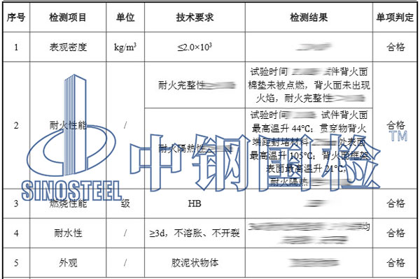防火泥檢測項(xiàng)目結(jié)果