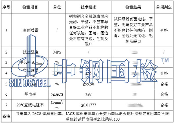 銅排檢測項(xiàng)目結(jié)果