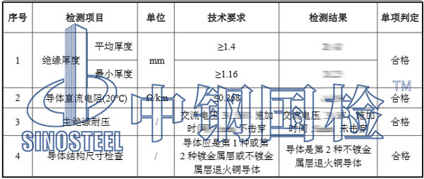 電纜檢測項目結果