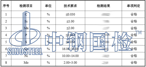 不銹鋼316l檢測(cè)項(xiàng)目結(jié)果