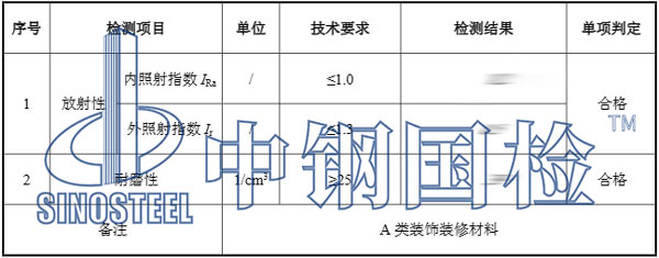 建筑材料檢測(cè)項(xiàng)目結(jié)果