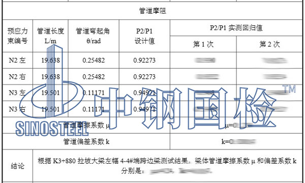 管道摩阻試驗結(jié)果