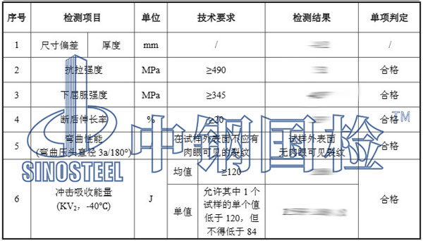 鋼結(jié)構(gòu)檢測(cè)項(xiàng)目結(jié)果