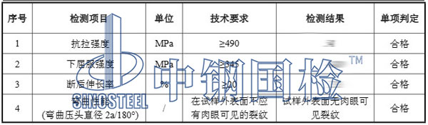 鋼板檢測(cè)項(xiàng)目結(jié)果