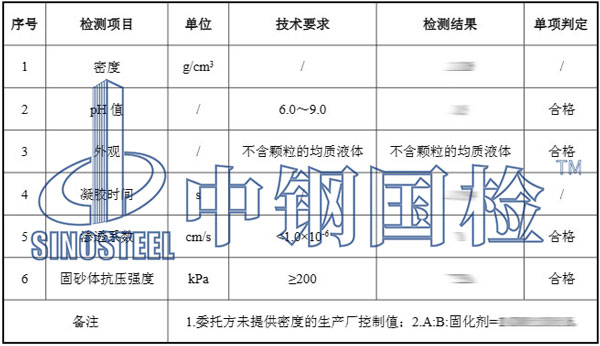 丙烯酸灌漿料材料檢測(cè)項(xiàng)目結(jié)果