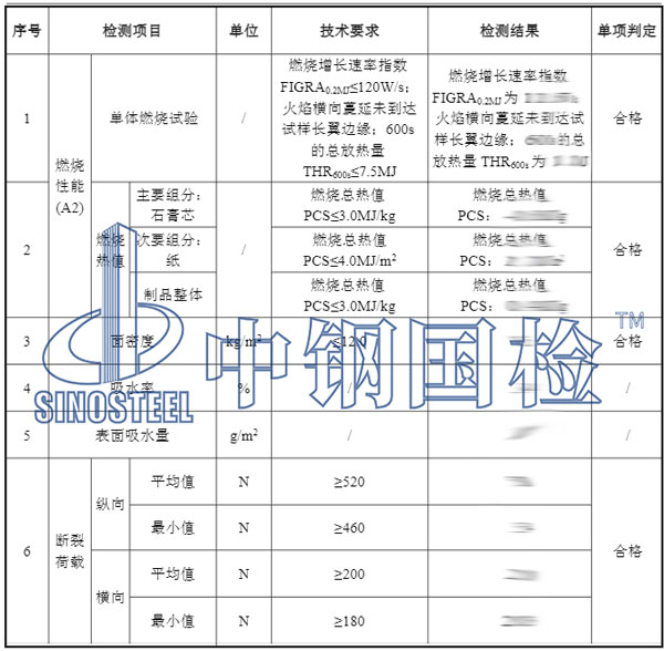 裝修材料石膏板復(fù)檢項(xiàng)目結(jié)果
