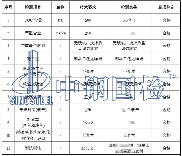 裝修材料乳膠漆檢測(cè)項(xiàng)目結(jié)果