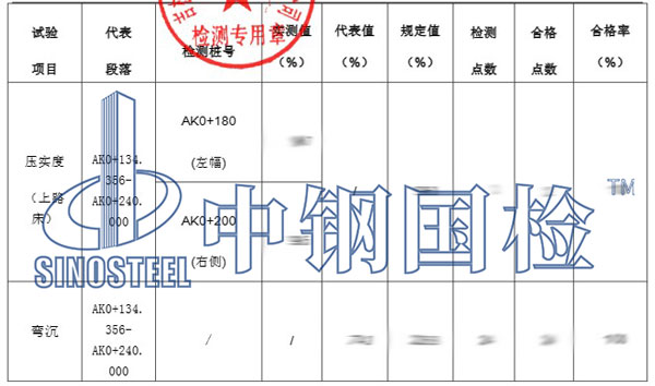壓實度和彎沉檢測項目結果