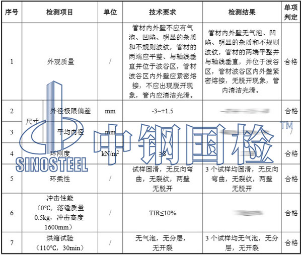 雙壁波紋管檢測項(xiàng)目結(jié)果