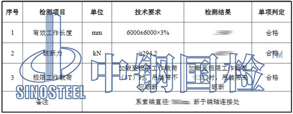 吊帶檢測(cè)項(xiàng)目結(jié)果