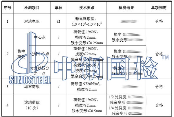 防靜電地板檢測項(xiàng)目結(jié)果