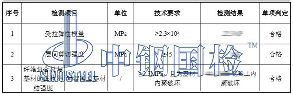 碳纖維布檢測(cè)項(xiàng)目結(jié)果