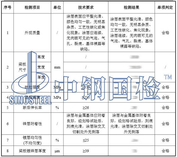 波形護欄檢測項目結果