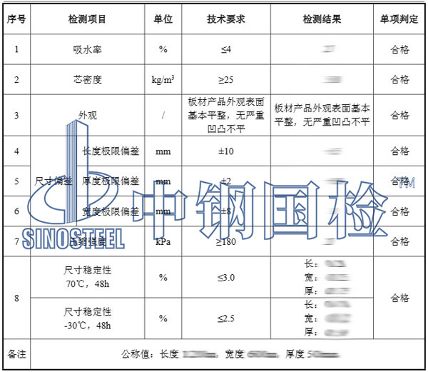 聚氨酯泡沫檢測項目結(jié)果