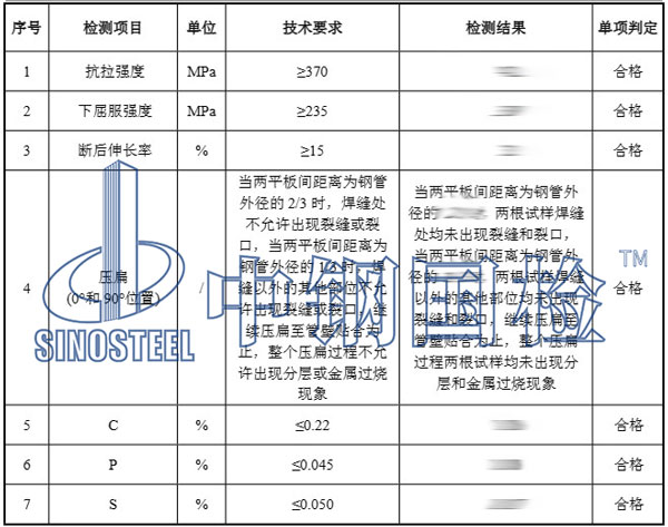 鍍鋅管檢測項(xiàng)目結(jié)果