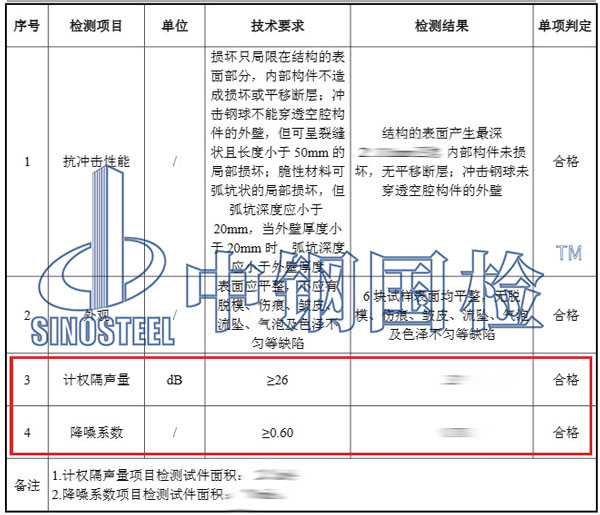吸音測試項目結(jié)果