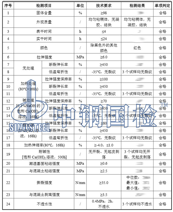 聚氨酯防水涂料檢測項(xiàng)目結(jié)果