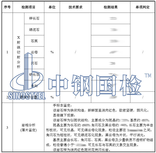 黏土礦物檢測(cè)項(xiàng)目結(jié)果