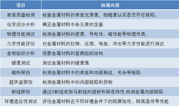 金屬材料檢測項目匯總表