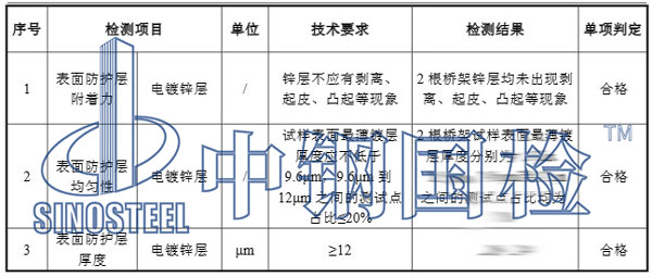 鍍鋅橋架檢測項(xiàng)目結(jié)果