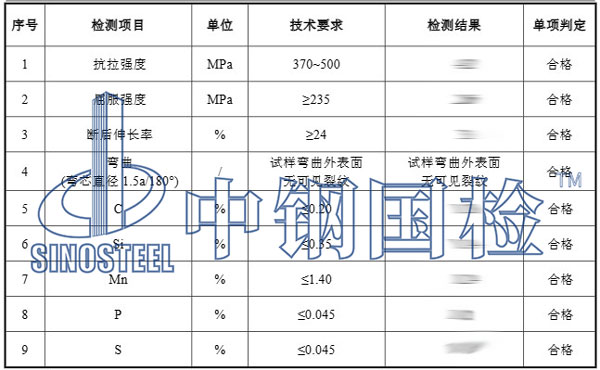 鋼鐵檢測項目結(jié)果