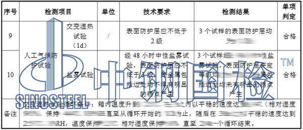 電纜橋架檢測(cè)項(xiàng)目結(jié)果