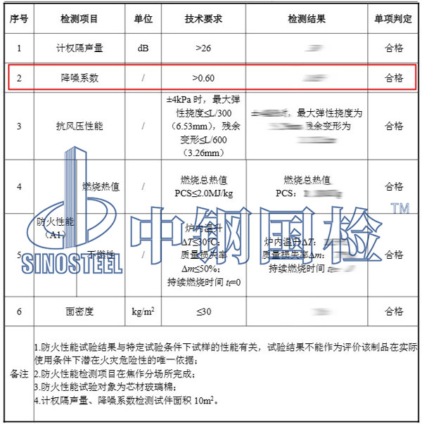 降噪等級檢測項目結果