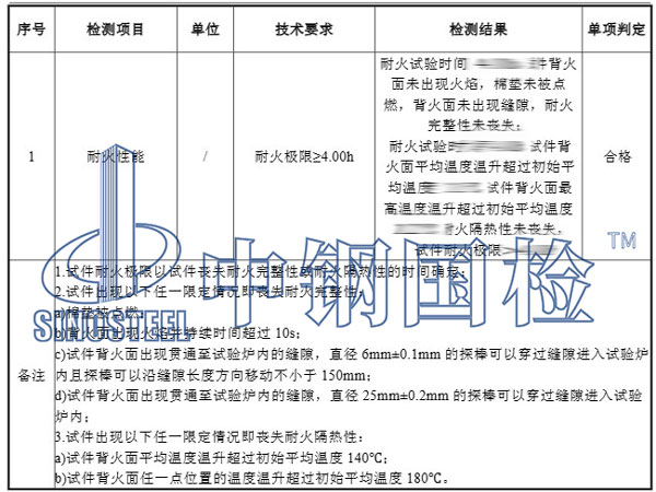 防火墻檢測(cè)項(xiàng)目結(jié)果