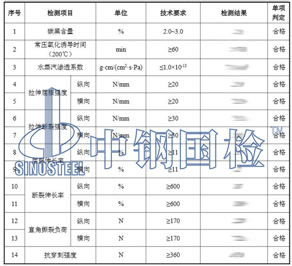 防滲膜檢測項目結(jié)果