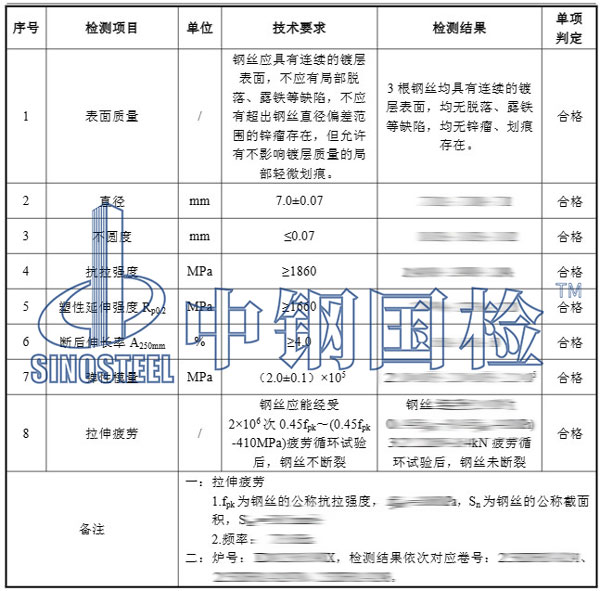 鍍鋅鋼絲檢測項(xiàng)目結(jié)果